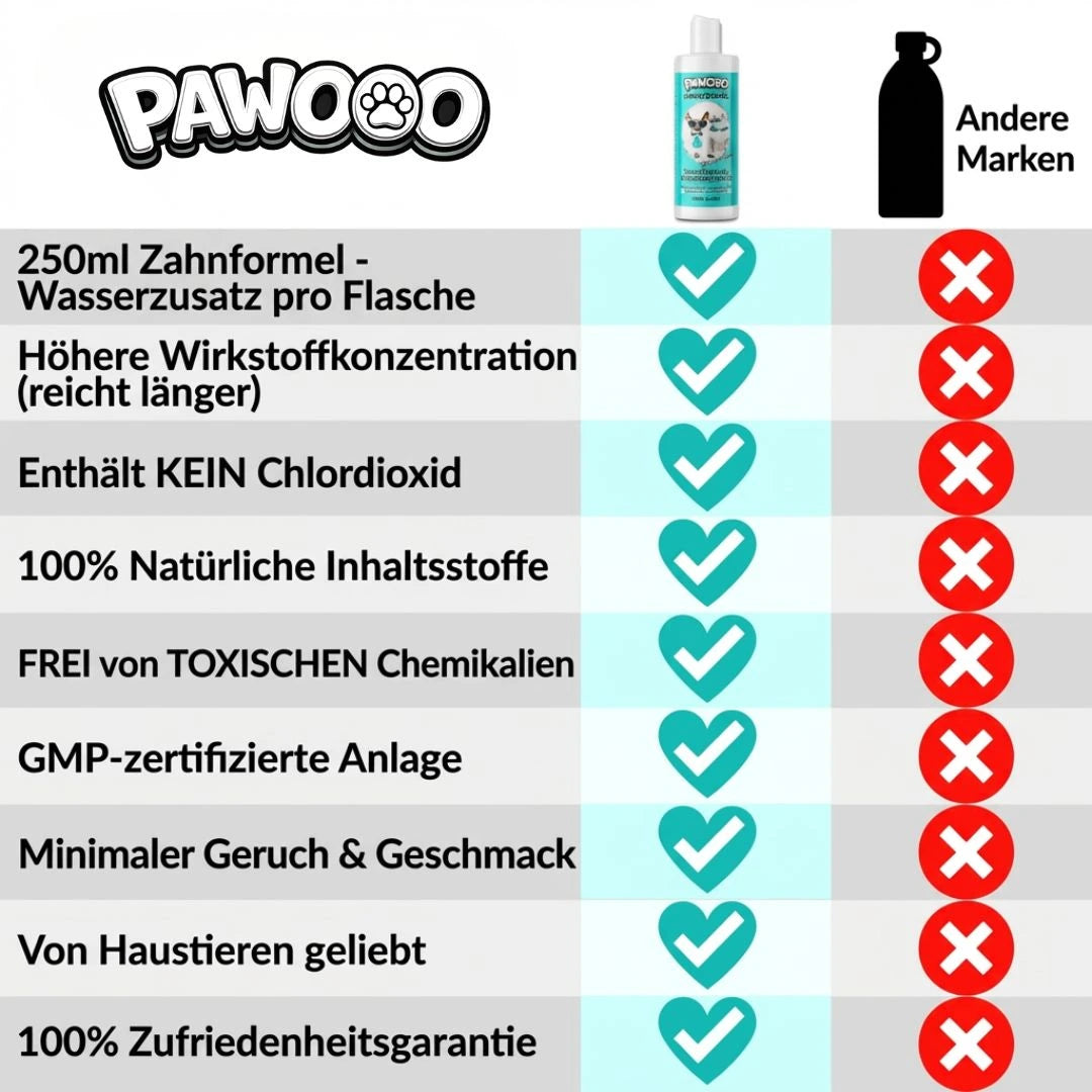 Dentalwasser — tägliche Mundpflege, kein Zähneputzen nötig