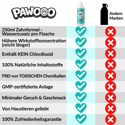 Dentalwasser — tägliche Mundpflege, kein Zähneputzen nötig